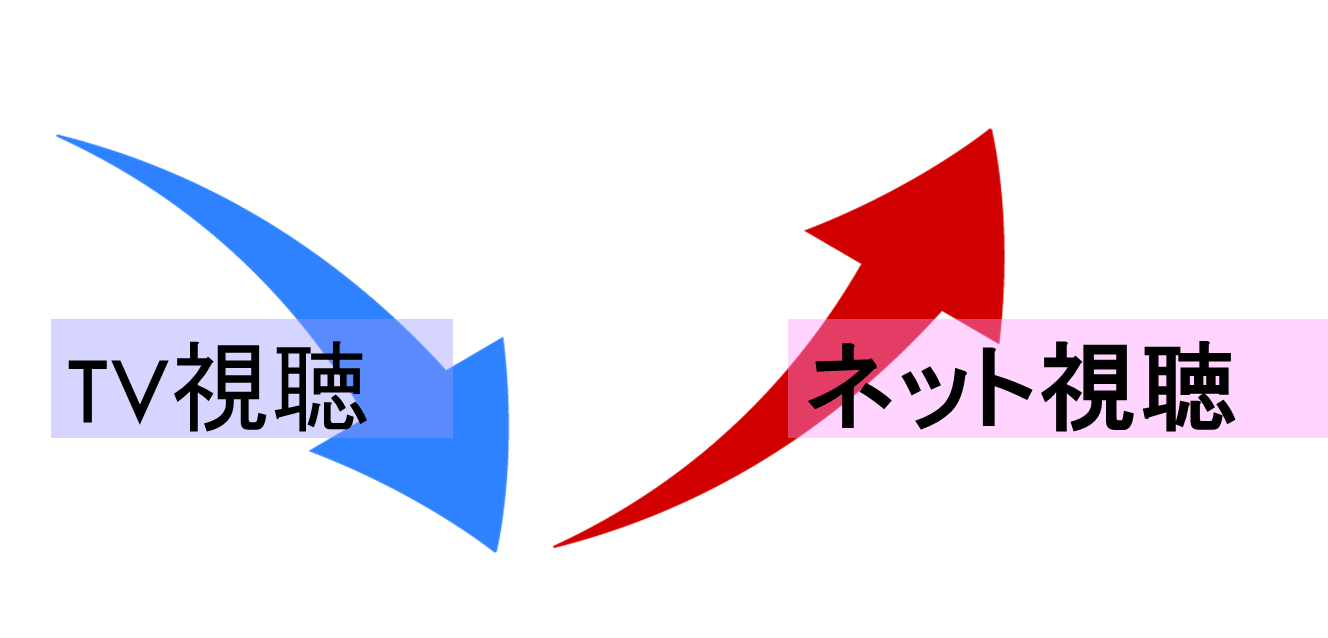 視聴率